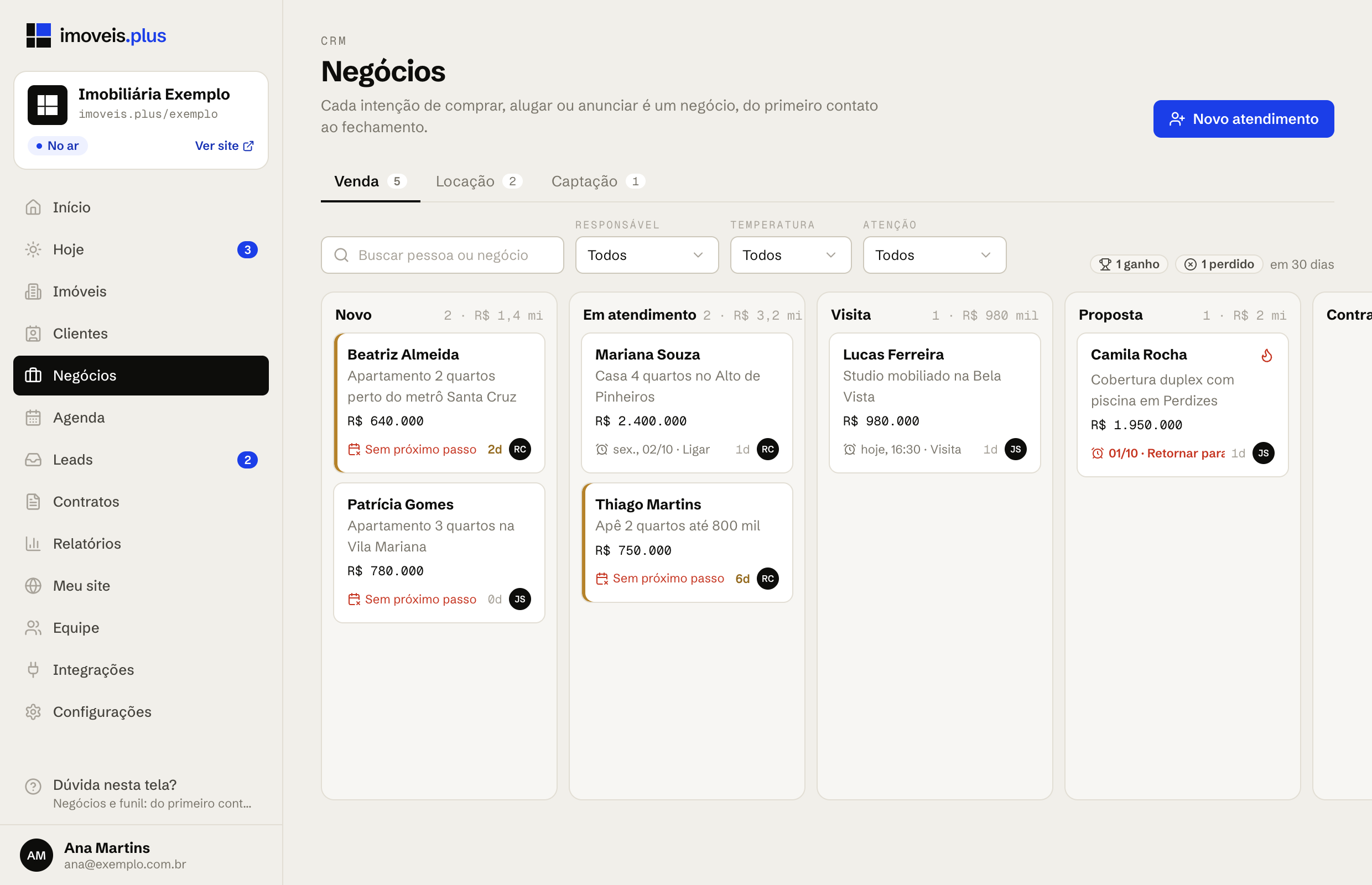 Quadro de Negócios com o funil de venda em colunas, um card por negócio com cliente, valor, próxima tarefa e dias na etapa